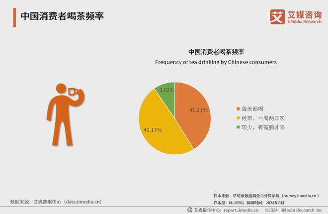 025年中国茶叶产业发展及消费者洞察行业报告AG真人游戏平台