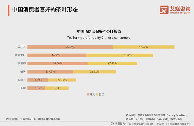 025年中国茶叶产业发展及消费者洞察行业报告AG真人游戏平台入口艾媒咨询｜2024-2(图2)