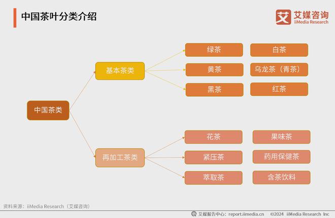 025年中国茶叶产业发展及消费者洞察行业报告AG真人游戏平台入口艾媒咨询｜2024-2(图4)