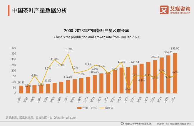 025年中国茶叶产业发展及消费者洞察行业报告AG真人游戏平台入口艾媒咨询｜2024-2(图10)