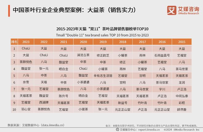 025年中国茶叶产业发展及消费者洞察行业报告AG真人游戏平台入口艾媒咨询｜2024-2(图7)