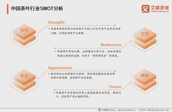 025年中国茶叶产业发展及消费者洞察行业报告AG真人游戏平台入口艾媒咨询｜2024-2(图8)