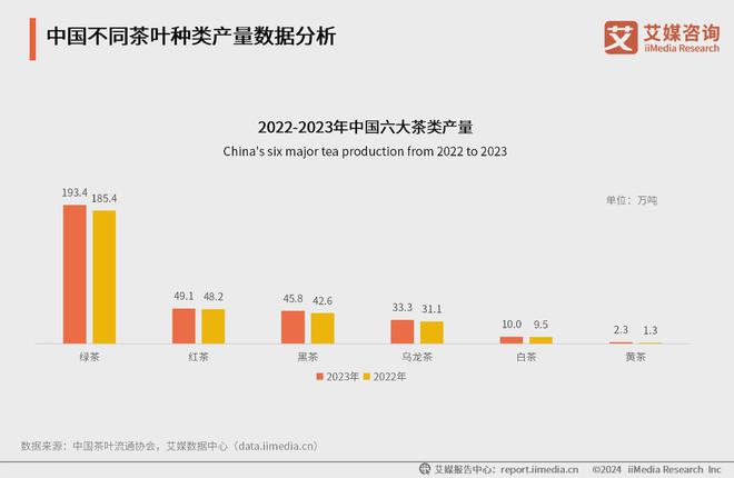 025年中国茶叶产业发展及消费者洞察行业报告AG真人游戏平台入口艾媒咨询｜2024-2(图5)