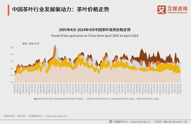 025年中国茶叶产业发展及消费者洞察行业报告AG真人游戏平台入口艾媒咨询｜2024-2(图19)