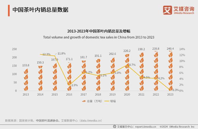 025年中国茶叶产业发展及消费者洞察行业报告AG真人游戏平台入口艾媒咨询｜2024-2(图20)