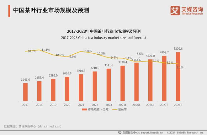 025年中国茶叶产业发展及消费者洞察行业报告AG真人游戏平台入口艾媒咨询｜2024-2(图21)