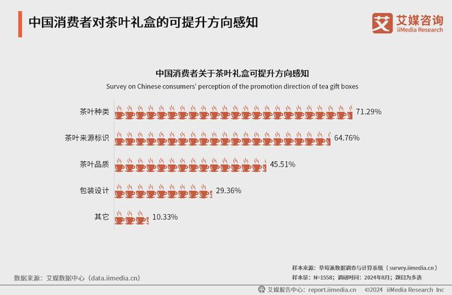 025年中国茶叶产业发展及消费者洞察行业报告AG真人游戏平台入口艾媒咨询｜2024-2(图14)