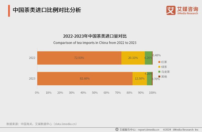 025年中国茶叶产业发展及消费者洞察行业报告AG真人游戏平台入口艾媒咨询｜2024-2(图16)