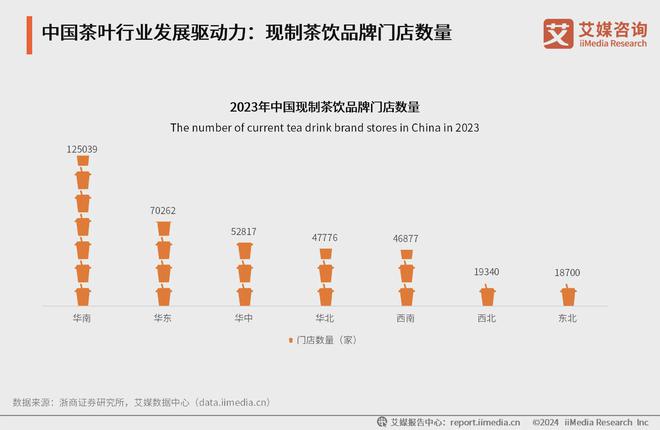 025年中国茶叶产业发展及消费者洞察行业报告AG真人游戏平台入口艾媒咨询｜2024-2(图17)