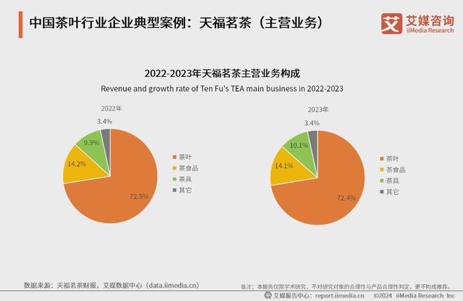 025年中国茶叶产业发展及消费者洞察行业报告AG真人游戏平台入口艾媒咨询｜2024-2(图15)